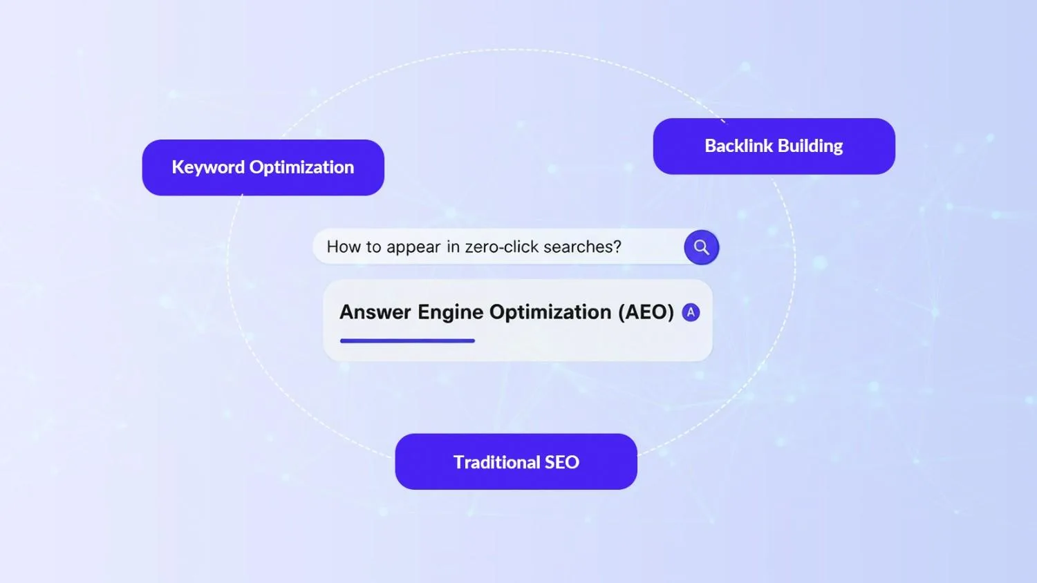 /20250725-3i26d-what-is-answer-engine-optimization
