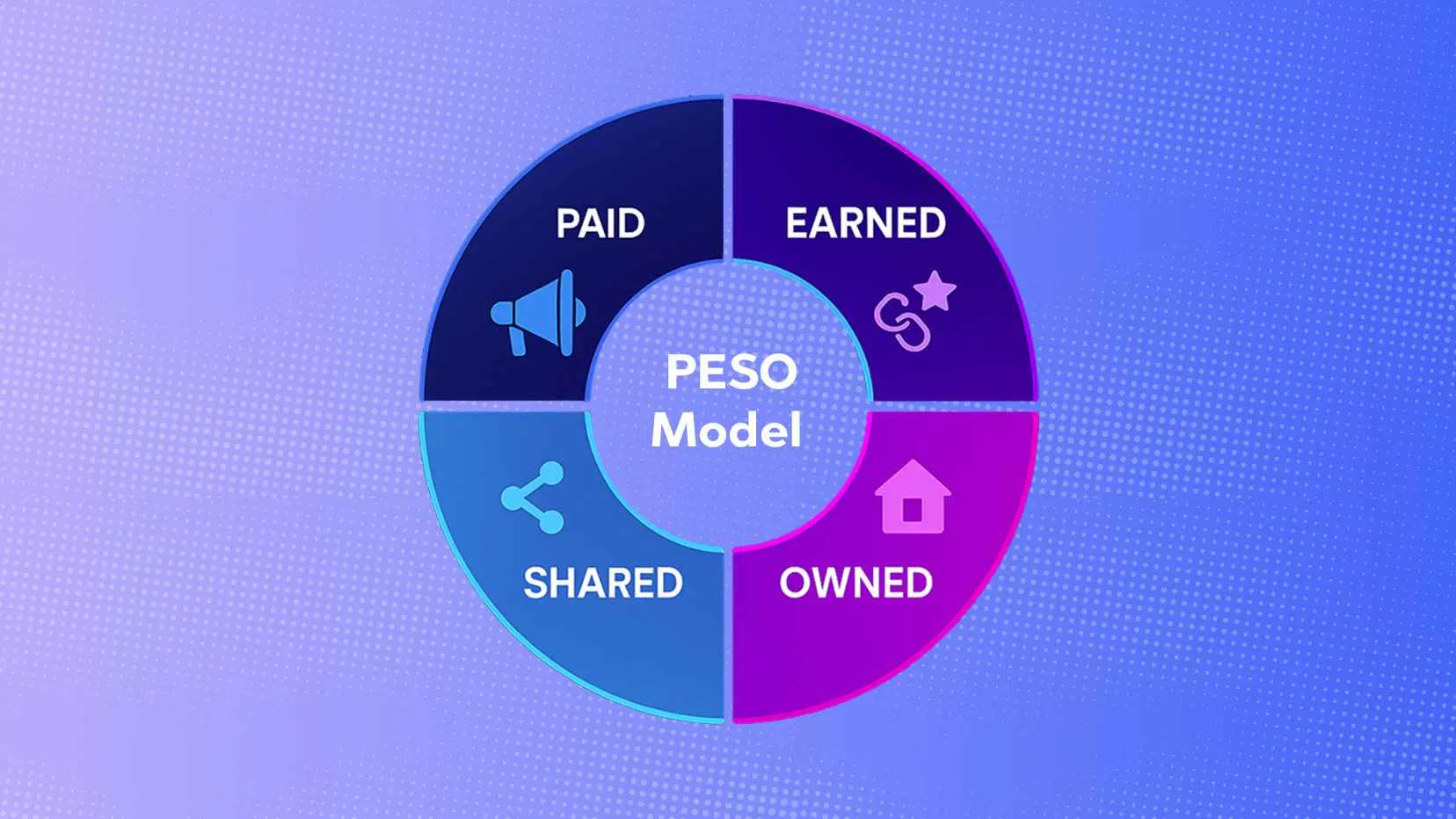 /20250911-nkfl5-what-is-the-peso-model-in-digital--marketing